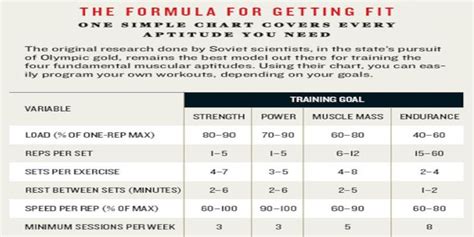 best workout reps and sets tracker reddit